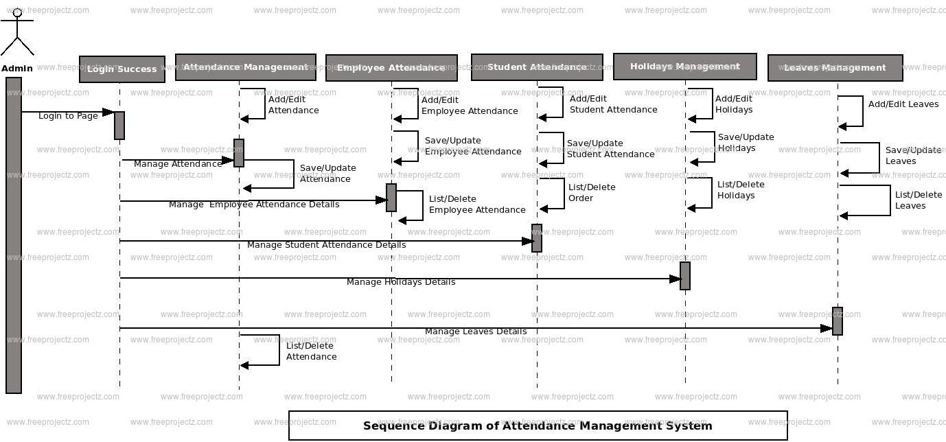 use-case-diagram-for-attendance-system-using-qr-code-youtube